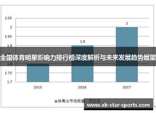 全国体育明星影响力排行榜深度解析与未来发展趋势展望